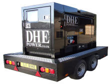  Generator Hire London